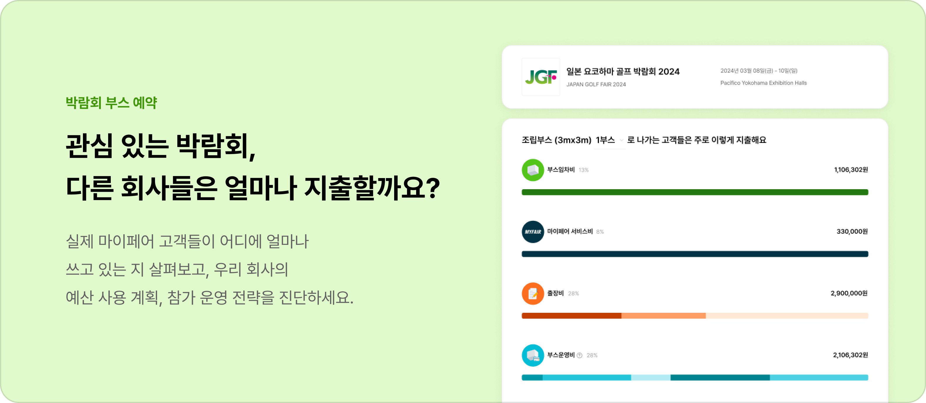 관심 있는 박람회, 다른 회사들은 얼마나 지출할까요?